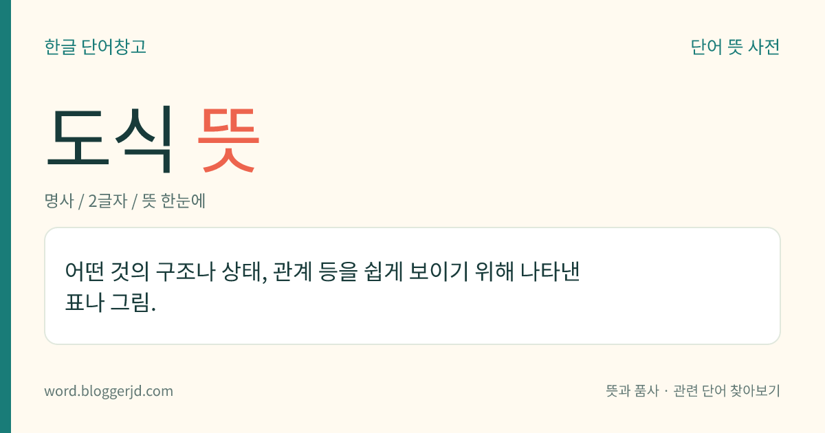 도식 뜻: 어떤 것의 구조나 상태, 관계 등을 쉽게 보이기 위해 나타낸 표나 그림.