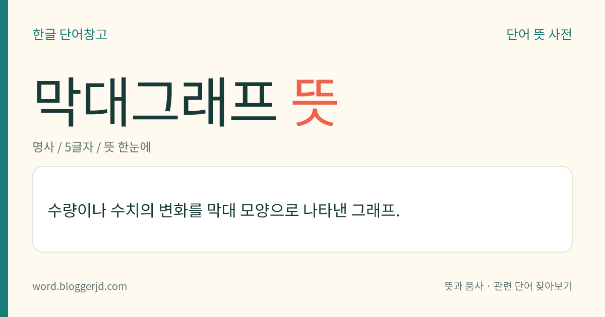 막대그래프 뜻: 수량이나 수치의 변화를 막대 모양으로 나타낸 그래프.