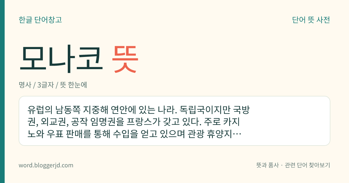 모나코 뜻: 프랑스의 동남쪽 지중해 연안에 있는 공국(公國). 면적이 세계에서 두 번째로 작은 국가로, 공설(公設)의 도박장 및 우표 판매가 주요 수입원이며, 관광 휴양지로 유명하다. 주민은 프랑스계이고 주요 언어는 프랑스어이다. 수도는 모나코, 면적은 1.9㎢.