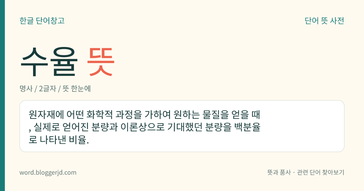 수율 뜻: 원자재에 어떤 화학적 과정을 가하여 원하는 물질을 얻을 때, 실제로 얻어진 분량과 이론상으로 기대했던 분량을 백분율로 나타낸 비율.