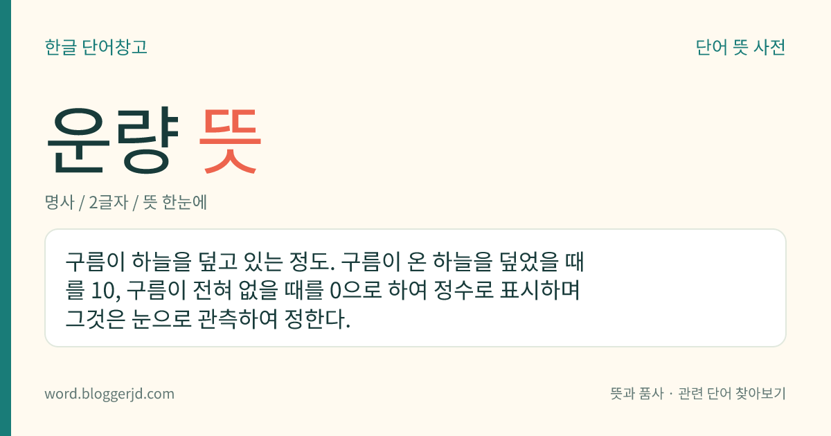 운량 뜻: 구름이 하늘을 덮고 있는 정도. 구름이 온 하늘을 덮었을 때를 10, 구름이 전혀 없을 때를 0으로 하여 정수로 표시하며 그것은 눈으로 관측하여 정한다.