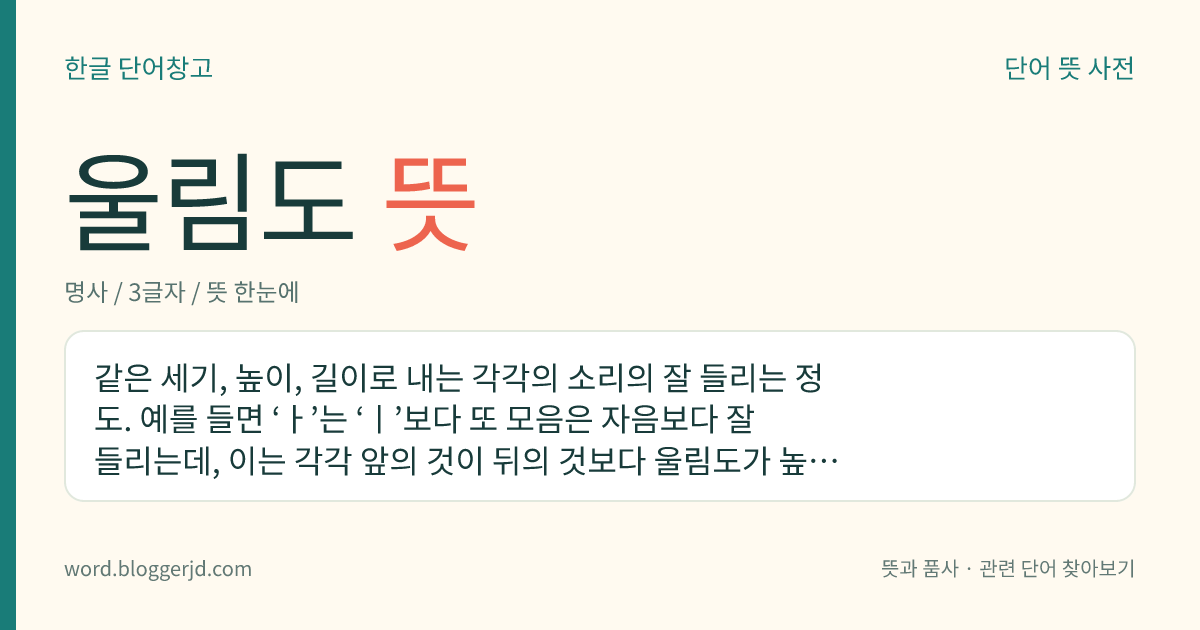 울림도 뜻: 같은 세기, 높이, 길이로 내는 각각의 소리의 잘 들리는 정도. 예를 들면 ‘ㅏ’는 ‘ㅣ’보다 또 모음은 자음보다 잘 들리는데, 이는 각각 앞의 것이 뒤의 것보다 울림도가 높기 때문이다.