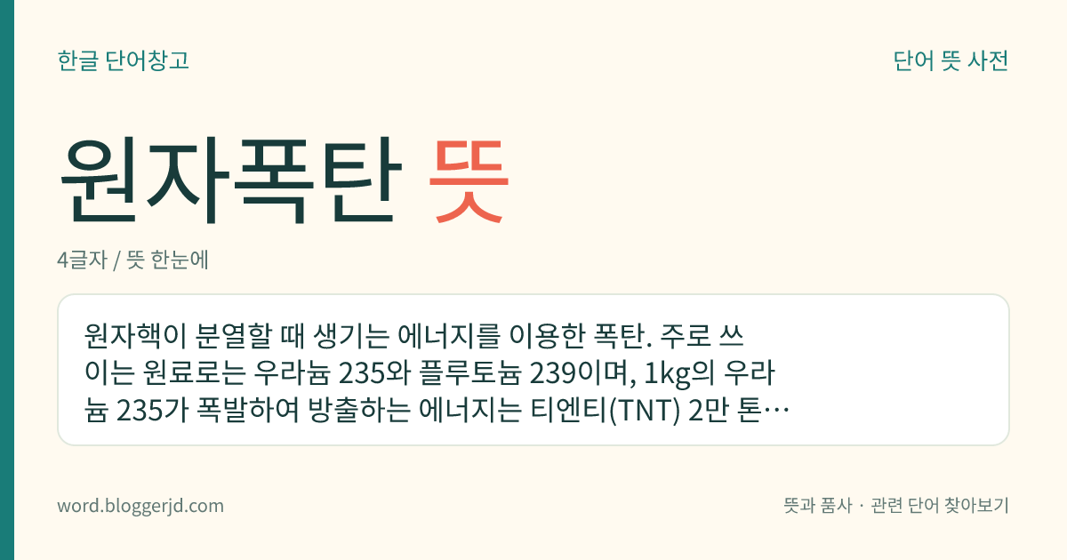 원자폭탄 뜻: 원자핵이 분열할 때 생기는 에너지를 이용한 폭탄. 주로 쓰이는 원료로는 우라늄 235와 플루토늄 239이며, 1kg의 우라늄 235가 폭발하여 방출하는 에너지는 티엔티(TNT) 2만 톤이 폭발할 때의 에너지와 맞먹는다. 핵분열 때에 발생하는 방사선에 의한 방사선 장애, 열복사에 의한 화재와 화상, 충격파로 인한 파괴 따위가 일어난다. 휴대용의 대전차용과 방공 미사일용 탄두도 있고, 수소 폭탄의 기폭 장치에도 쓴다.