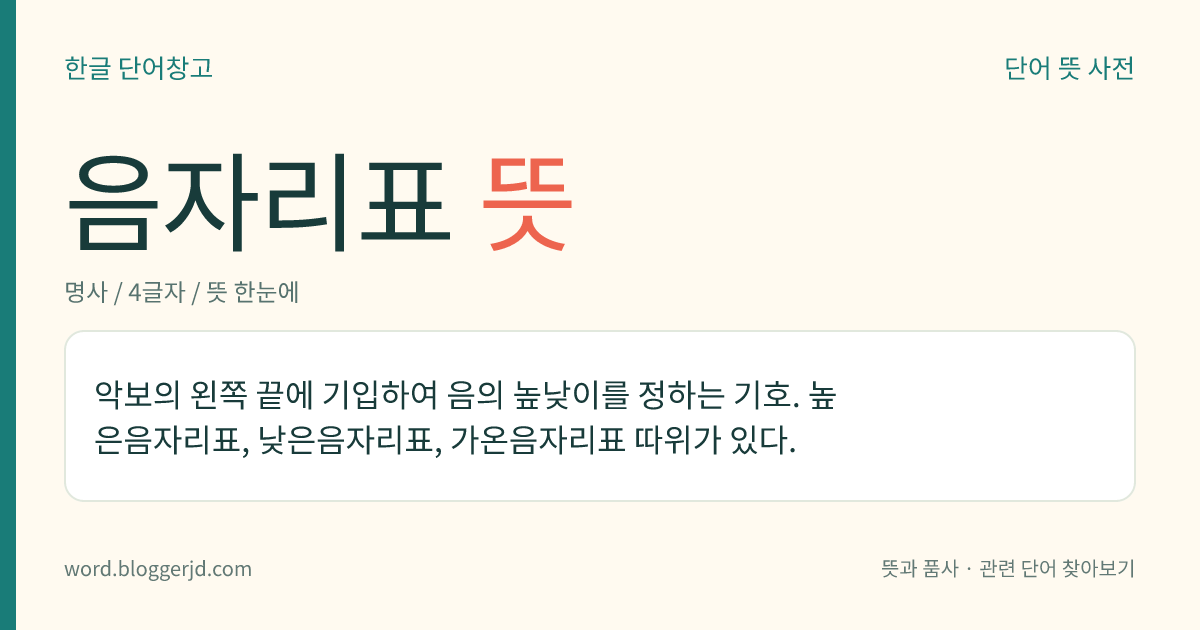 음자리표 뜻: 악보의 왼쪽 끝에 기입하여 음의 높낮이를 정하는 기호. 높은음자리표, 낮은음자리표, 가온음자리표 따위가 있다.