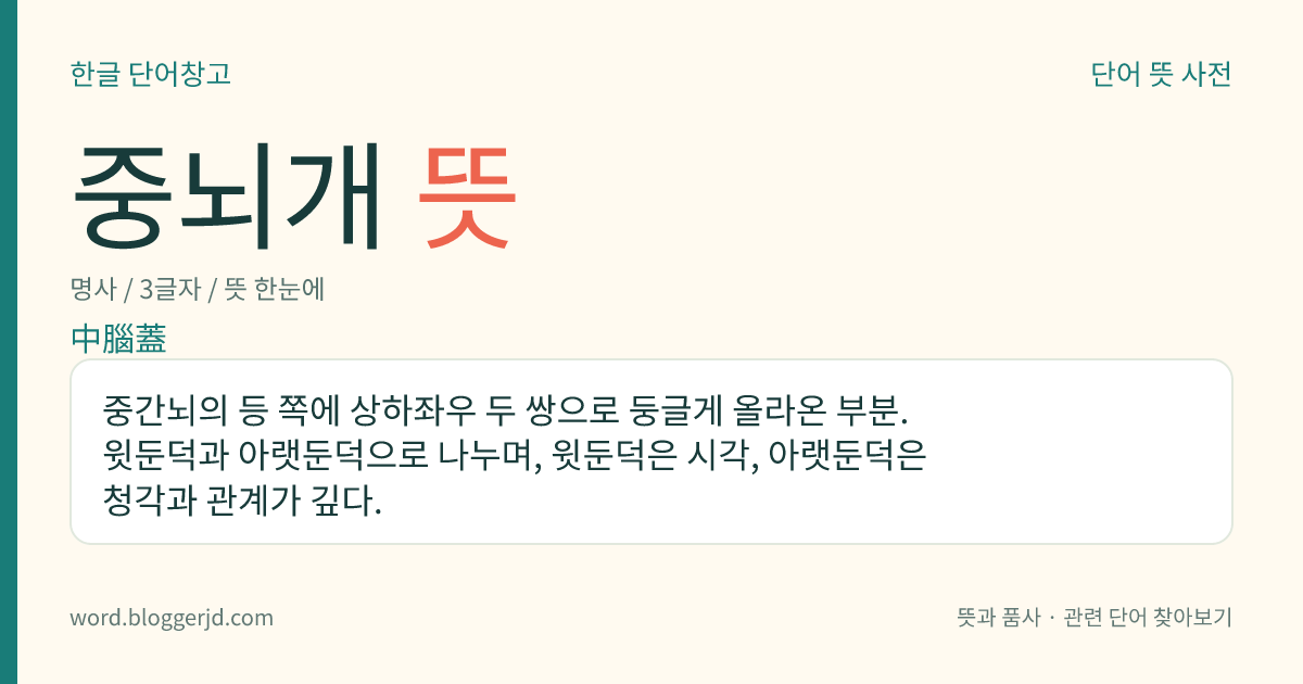중뇌개 뜻: 중간뇌의 등 쪽에 상하좌우 두 쌍으로 둥글게 올라온 부분. 윗둔덕과 아랫둔덕으로 나누며, 윗둔덕은 시각, 아랫둔덕은 청각과 관계가 깊다.