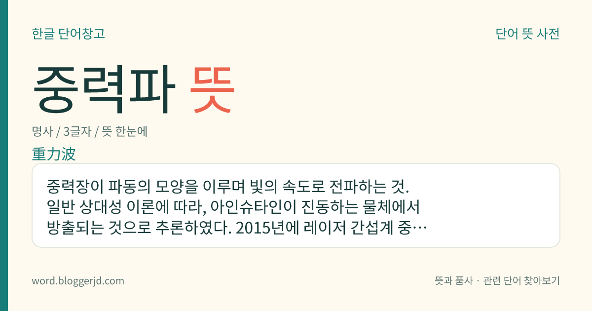 중력파 뜻: 중력장이 파동의 모양을 이루며 빛의 속도로 전파하는 것. 일반 상대성 이론에 따라, 아인슈타인이 진동하는 물체에서 방출되는 것으로 추론하였다. 2015년에 레이저 간섭계 중력파 관측소에서 최초로 직접 관측에 성공하여 그 존재가 증명되었다.