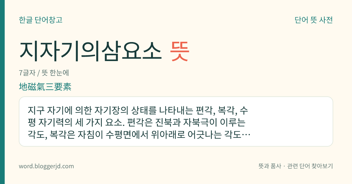 지자기의삼요소 뜻: 지구 자기에 의한 자기장의 상태를 나타내는 편각, 복각, 수평 자기력의 세 가지 요소. 편각은 진북과 자북극이 이루는 각도, 복각은 자침이 수평면에서 위아래로 어긋나는 각도, 수평 자기력은 지구 자기의 세기를 이른다.